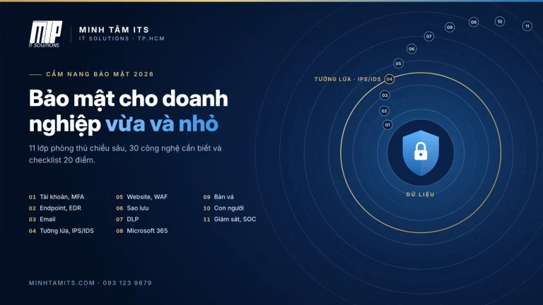 11 lớp bảo mật cho doanh nghiệp vừa và nhỏ năm 2026 - Minh Tâm ITS
