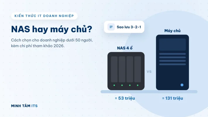 So sánh NAS 4 ổ và máy chủ cho doanh nghiệp dưới 50 người